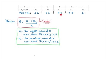 Median of a Discrete Random Variable - How to find it