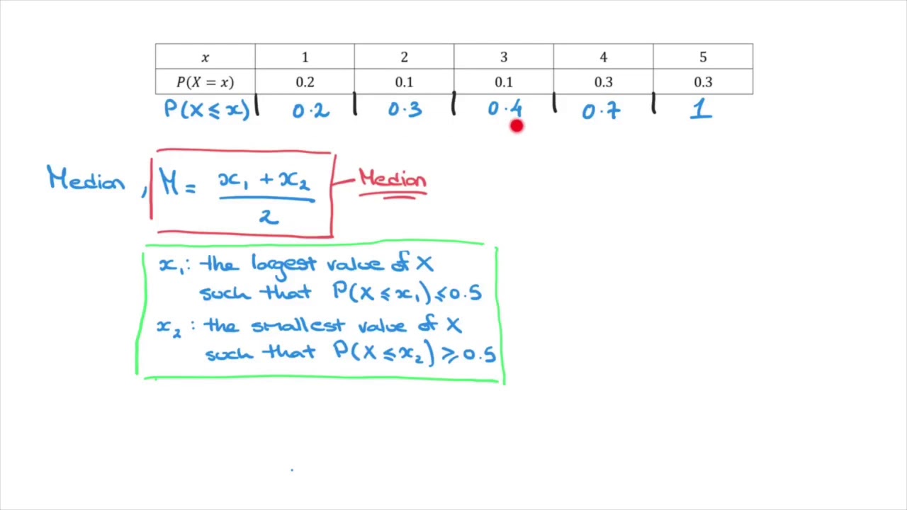 Parameters Of Discrete Random Variables