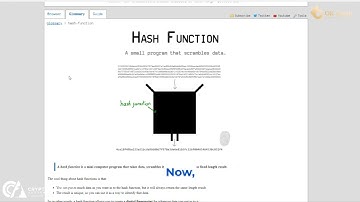 Cryptocurrency Hash Functions Explained
