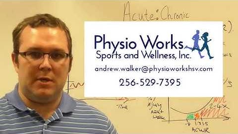 Acute Chronic Workload Ratio