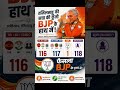 vijay thalapathy cm news | bjp #shorts #vijaythalapathy #bjp #pmmodi