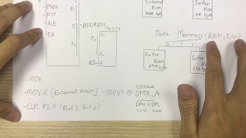 อธิบาย Microcontroller Mcs51