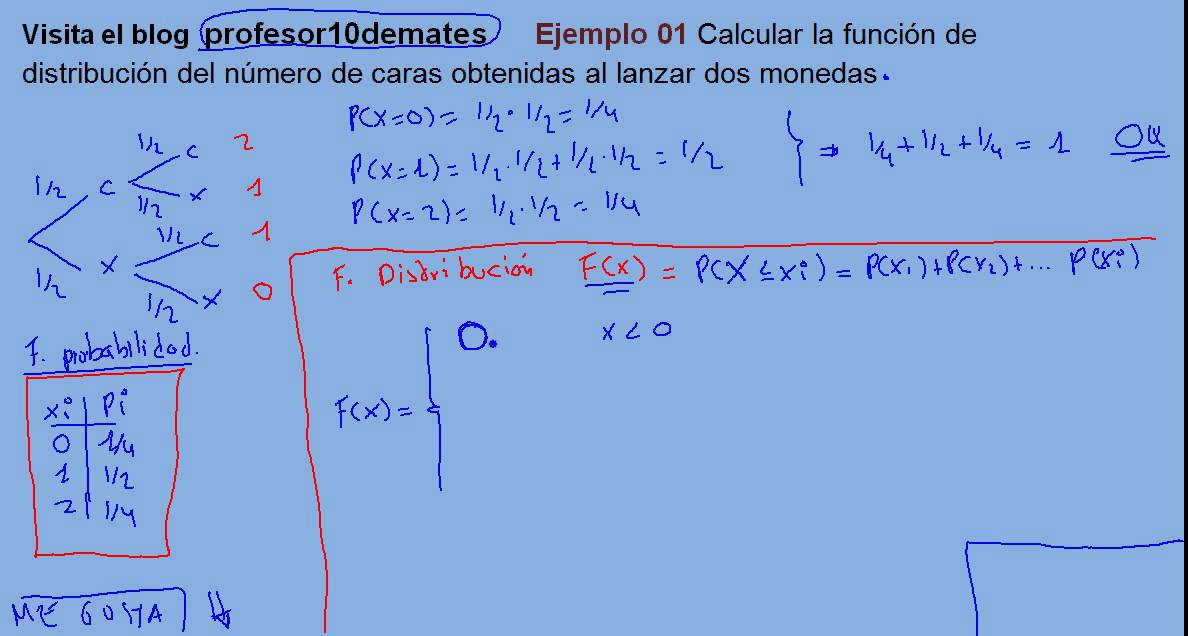 Función de distribución ejercicios resueltos 01 de una variable