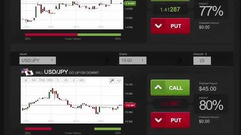 Auto Binary Signals (Main ABS) Video 1 Live Trading - March 25th 2016