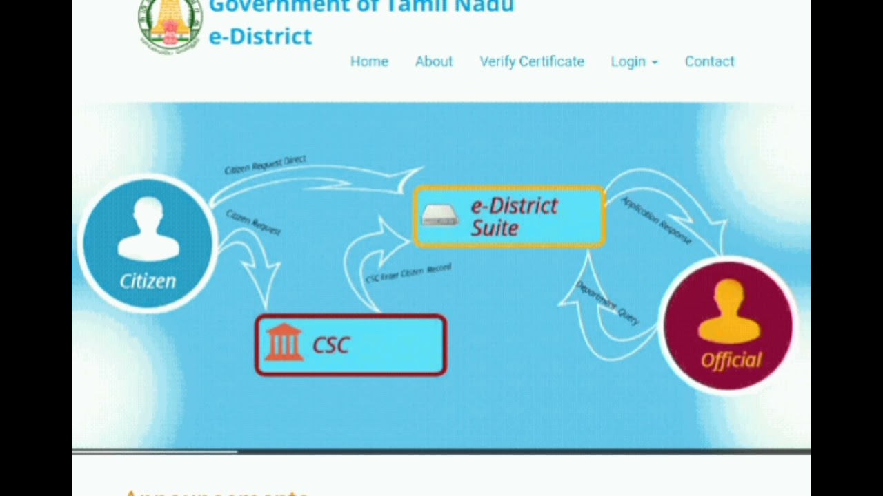 Income /Community /Residence /Nativity and OBC all certificate verification status within 5 mins