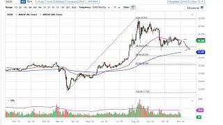 Silver Technical Analysis for November 4, 2020 by FXEmpire