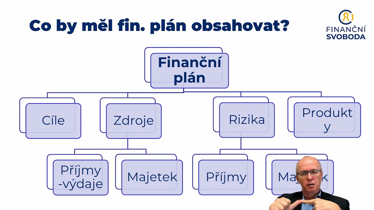 Co je to finanční plánování?