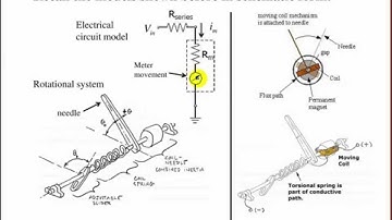 ME 144L: Modeling of the analog meter system