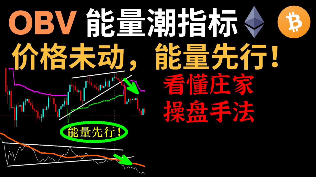 OBV能量潮指标，价格未动，能量先行。超强量价动能指标！—机构/庄家偏爱的指标#OBV#OBV指标#能力潮#OBV能量潮指标