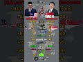 Malaysia 🇲🇾 vs Singapore 🇸🇬 Military Power Comparison 2026