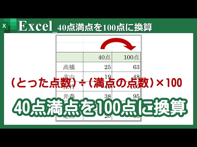 **合計22点に変更 40点満点を100点に換算する】Excel - YouTube