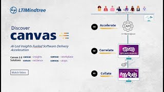 AI-powered insights from SDLC data | Canvas by LTIMindtree