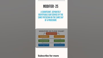 Modifier 25 uses with E/M only