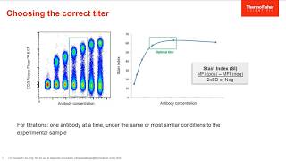 How to Optimize Antibody Use with Titrations in Flow Cytometry