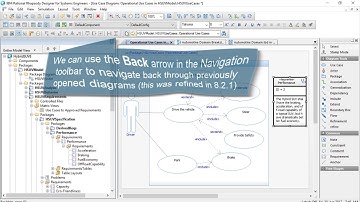 Rhapsody Tip #23 - Enhanced usability with Quick Navigation icons in 8.2.1 (Intermediate)