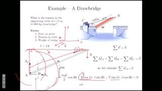 Famous 4.15.1 Static Equilibrium Example Drawbridge Net Worth