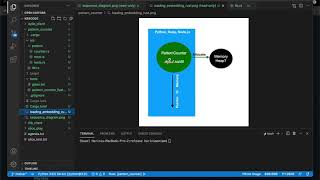 FFI - Python and Node.js and Rust