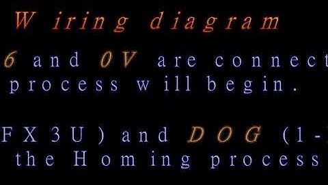 FX3U,1PG, SDH Homing process