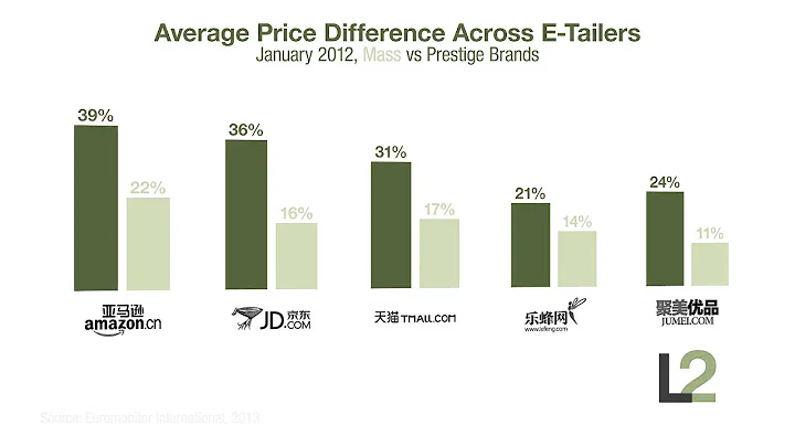 Flash of Genius   China Beauty   Pricing Disparity Across Chinas E Tailers - DayDayNews