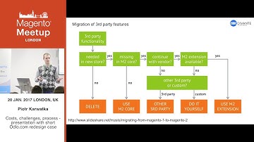 Costs, challenges, process - Migration to Magento2 - Divante | Magento Meetup London 2017