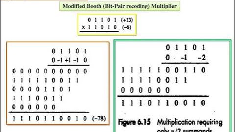 Computer Architecture  Unit II