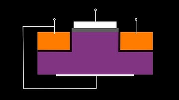 Transistors: The Building Blocks of Computation