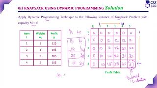Knapsack Problem using Dynamic Programming Simple Approach | Dynamic Programming | Lec 67 | DAA