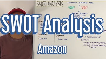 SWOT Analysis - A Level Business Revision