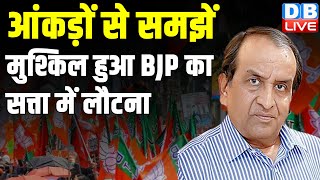 आंकड़ों से समझें- मुश्किल हुआ बीजेपी का सत्ता में लौटना | Loksabha Election Opinion | Rahul Gandhi