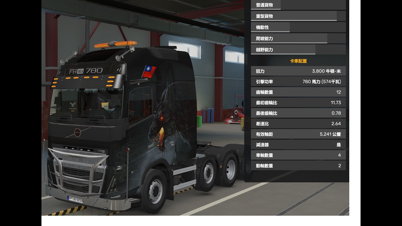 歐卡2 FH6G XXL平路極速