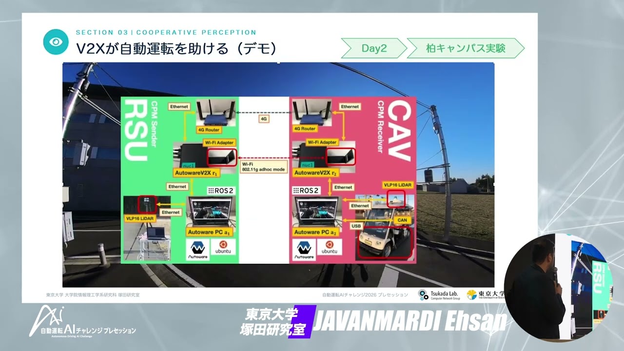 東京大学 塚田研究室 JAVANMARDI Ehsan「V2Xが支える協調型自動運転の