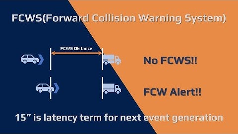 FCWS (Forward Collision Warning System) of Think-I AI Dashcam