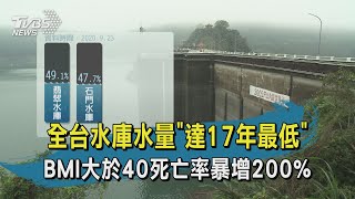 【TVBS】20200923 "17" BMI40200%