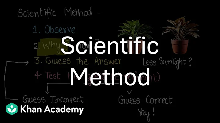 Scientific Method | Wonderful World of Science | Middle School | Science | Khan Academy thumbnail