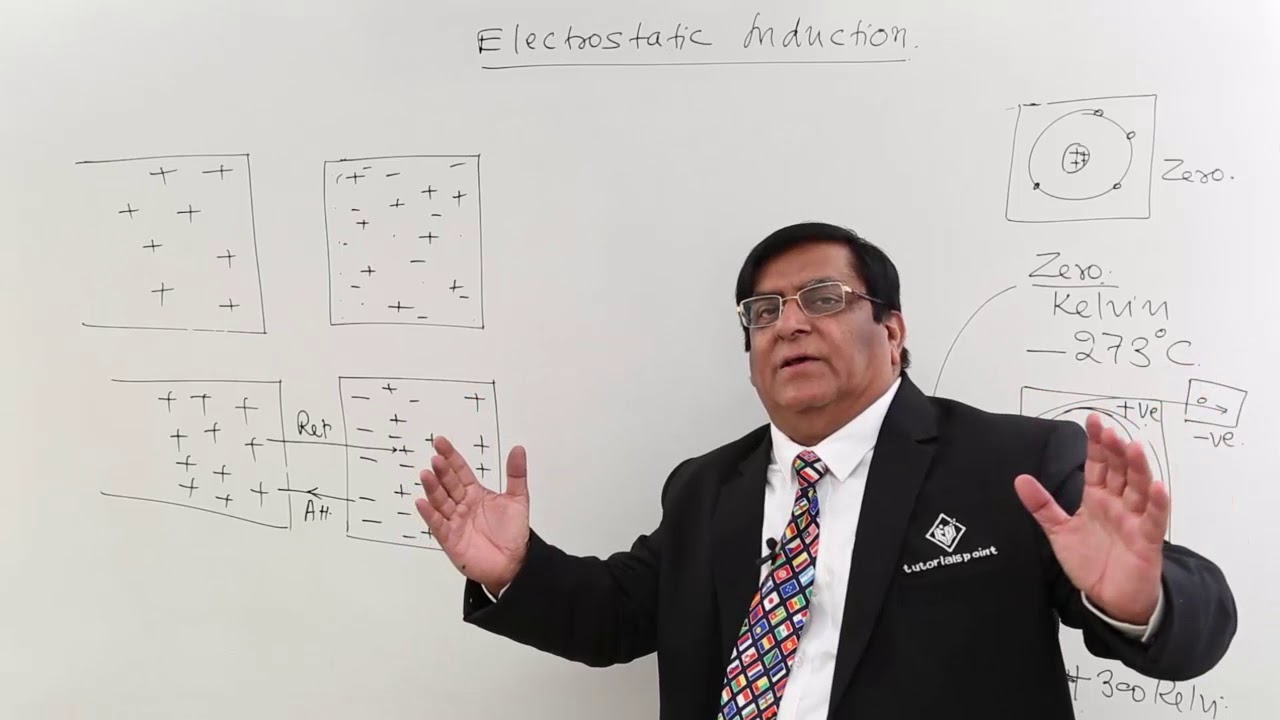 Class 12th Electrostatic Induction Electric Charges and Fields