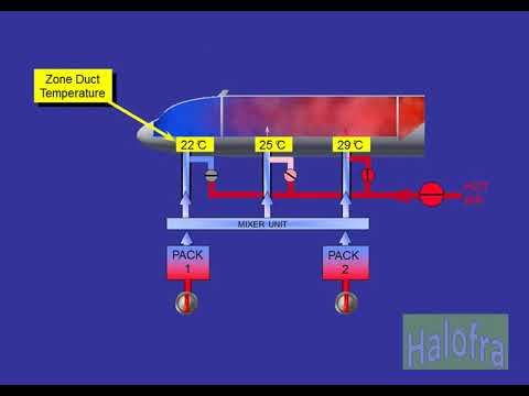 Air Conditioning System A320 Family - YouTube