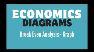Break Even Analysis Graph