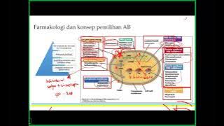 Kelas Eksklusif - 3. Penyakit Infeksi