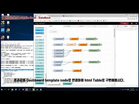 Node-Red : SQLite Node - DataBase