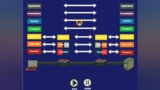 Real World Understanding of OSI Model