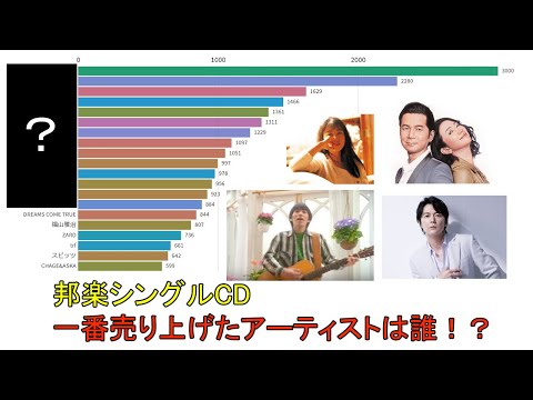 歴代のシングルCD売り上げをグラフで確認する