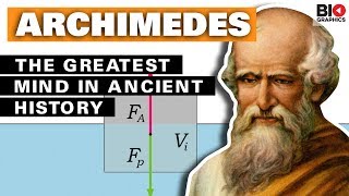 Archimedes: The Greatest Mind in Ancient History