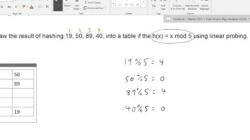 Hashing - Part 1:  Linear Probing