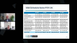 Key Changes in GSA Schedule Contracting: What You Need to Know