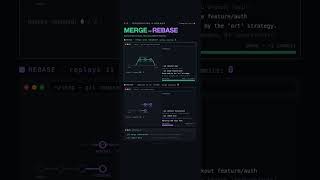 Git merge vs rebase — what actually changes #Shorts