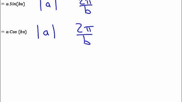 Precalculus Trigonometry Unit 5.3 Graphing Sine and Cosine Video 1.wmv