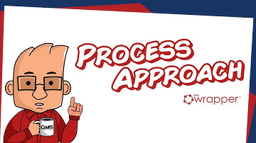 Process approach in qmsWrapper