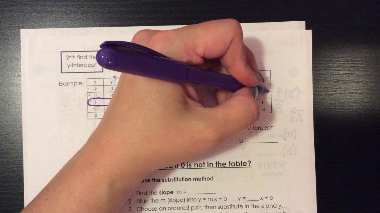 Finding Slope and Y-Intercept from tables - YouTube
