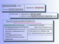 КОБ - Общая Теория Управления (часть 2)