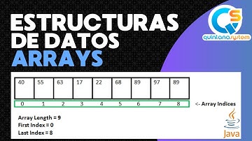 Entiende Estructuras de Datos: #arrays en #Java Explicados